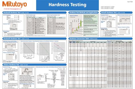 barcol hardness tester uk|barcol hardness chart.